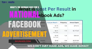 Understanding the Average Cost of National Facebook Ads in 2023