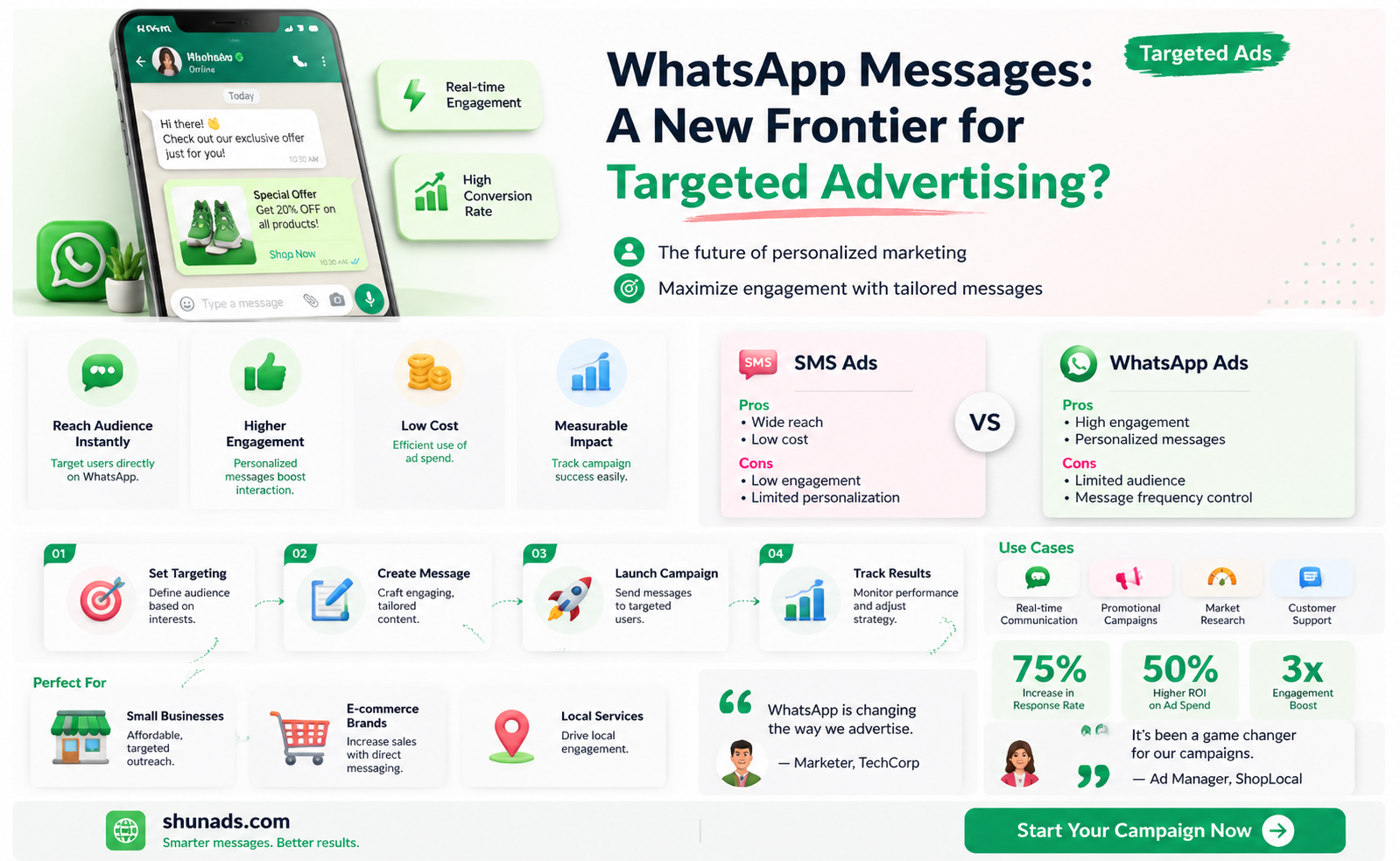 are whatsapp messages used for advertising