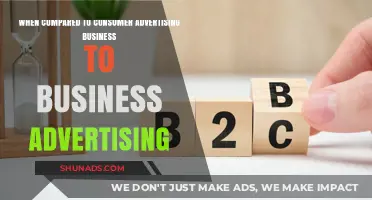 B2B vs. Consumer Advertising: Key Differences and Strategies for Success