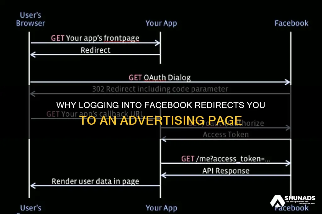 when i log into facebook it goes to advertising page