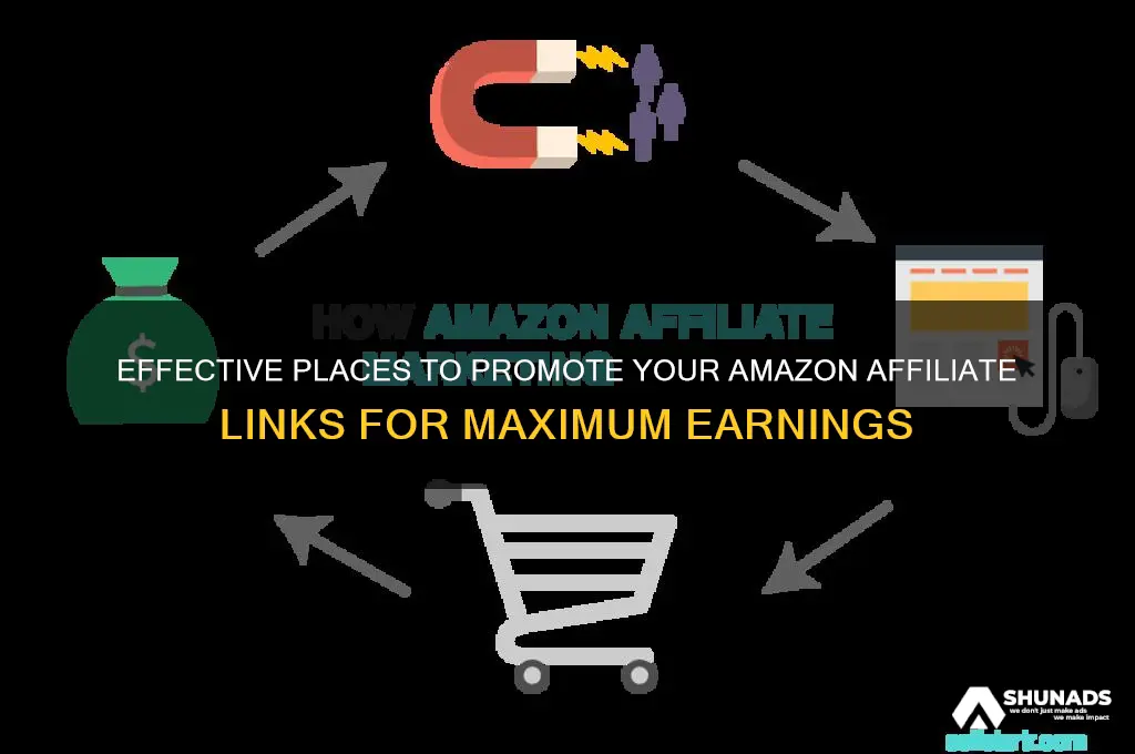 where can i advertise amazon affiliate links