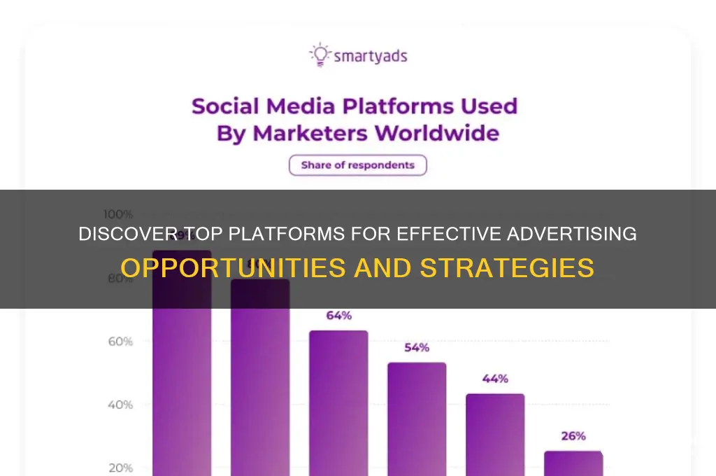 where can i look for advertising