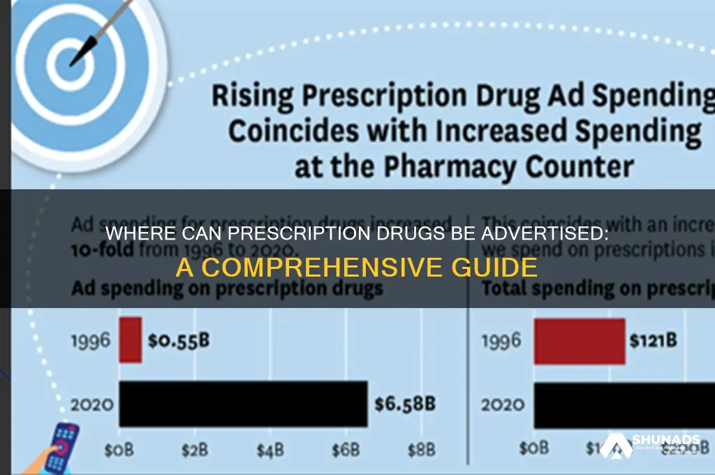 where can prescription drugs be advertised
