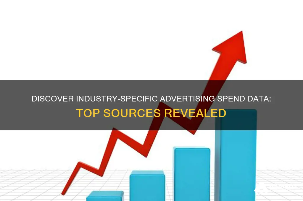 where can you find statistics for advertising spending per industry