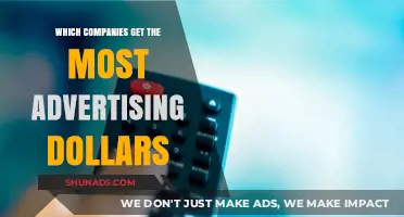 Top Companies Dominating Global Advertising Spending Revealed