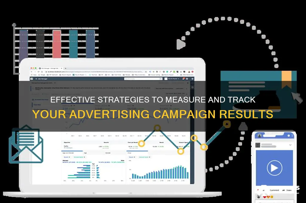 which method can be helpful in tracking your advertising results