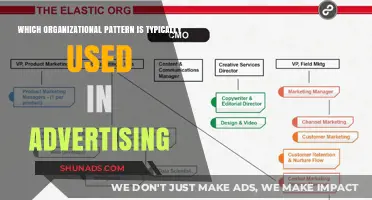 Effective Advertising Strategies: The Dominant Organizational Pattern Explained