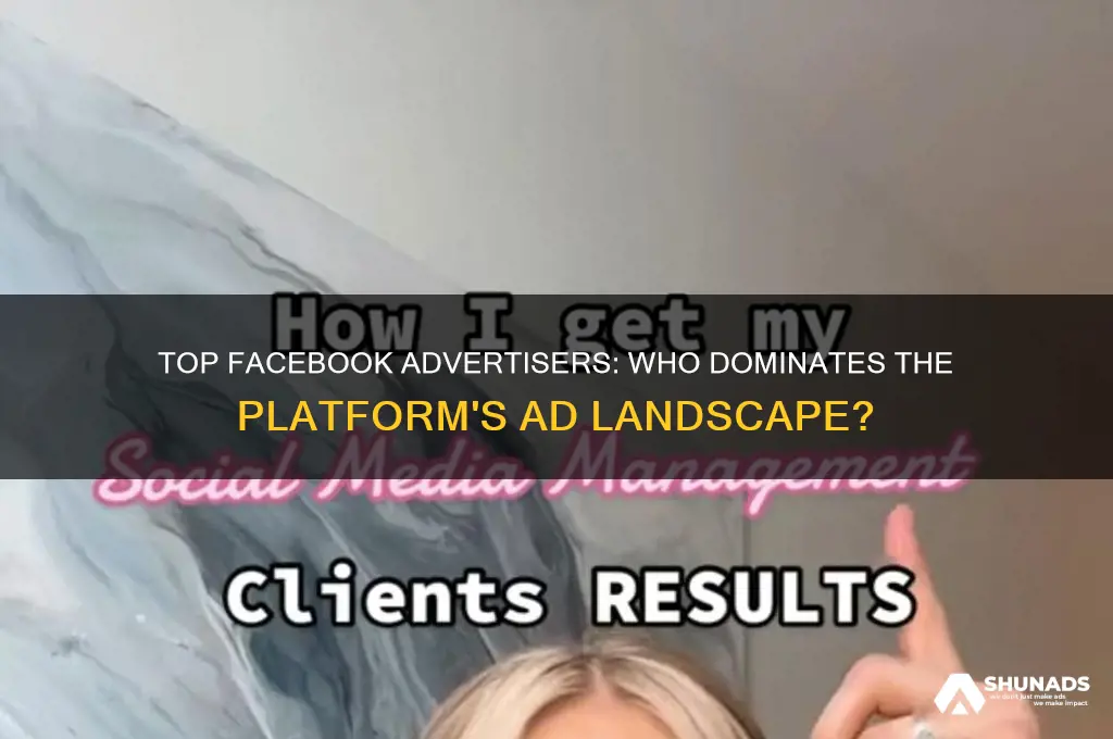 who advertises most on facebook