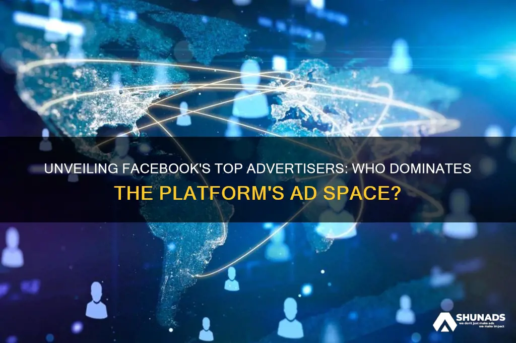 who are facebook