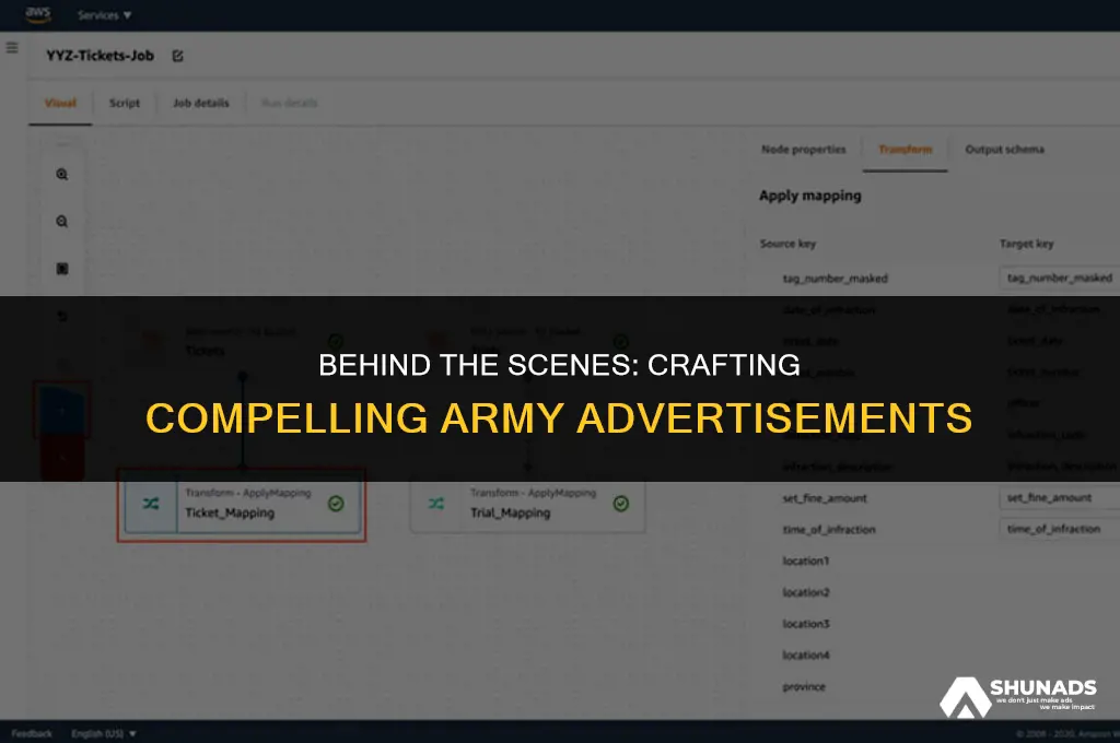 who makes the army advertisement