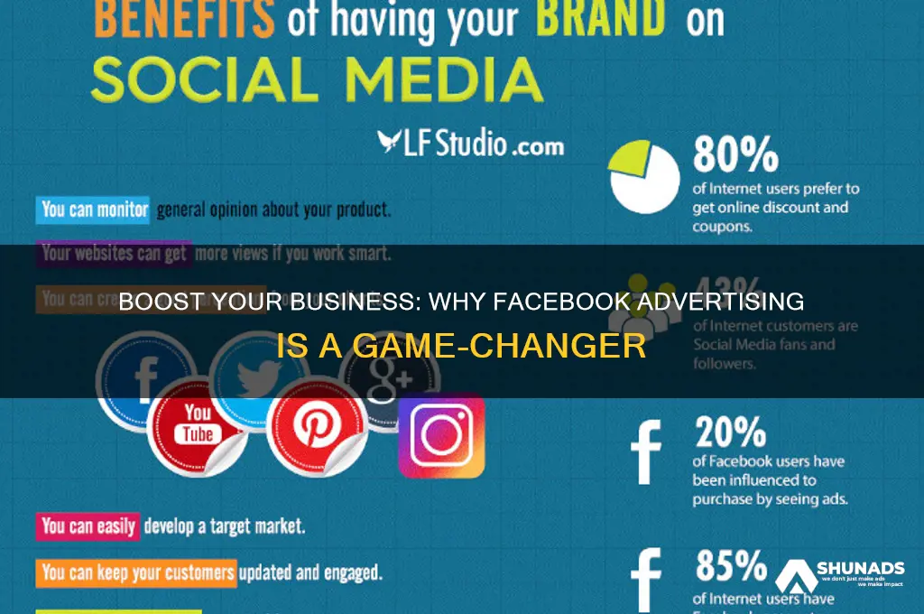 why advertise through facebook
