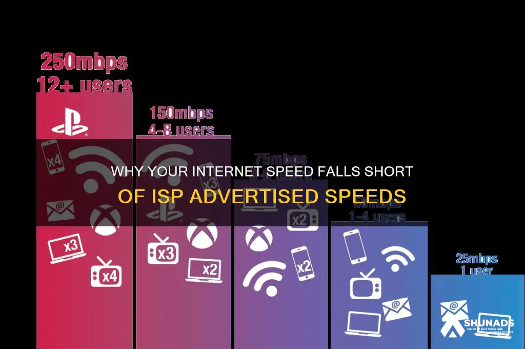 why am i not getting advertised internet speed from isp