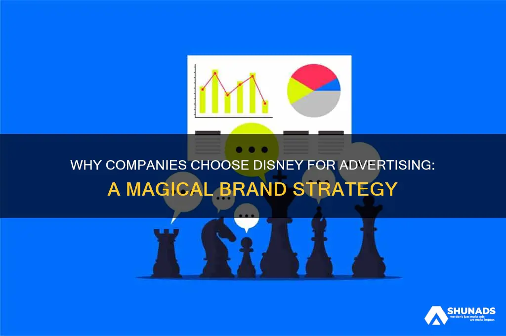 why did companies use disney to advertise