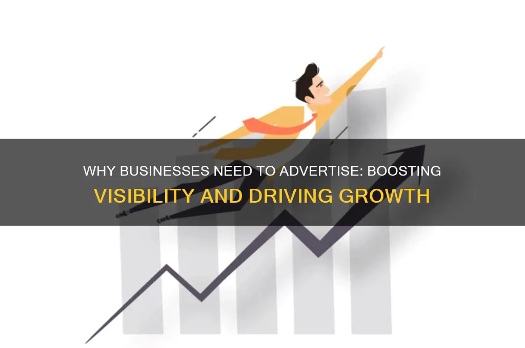 why do businesses need to advertise