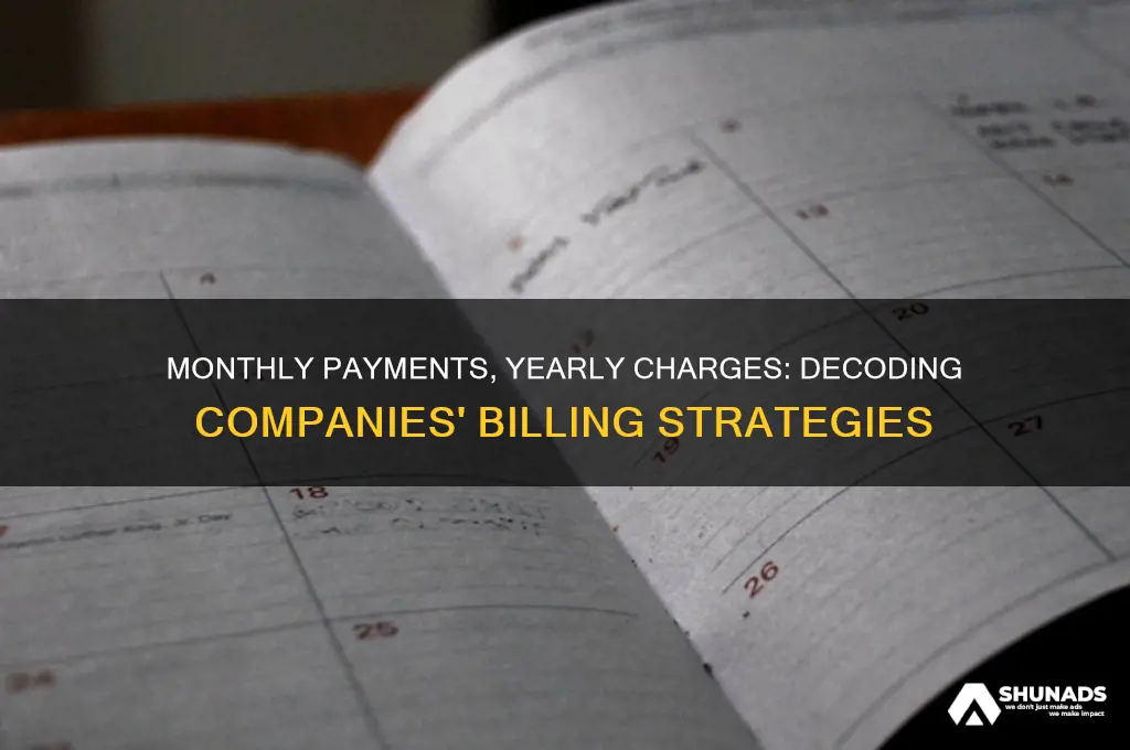 why do companies advertise as monthly payments but charge yearly