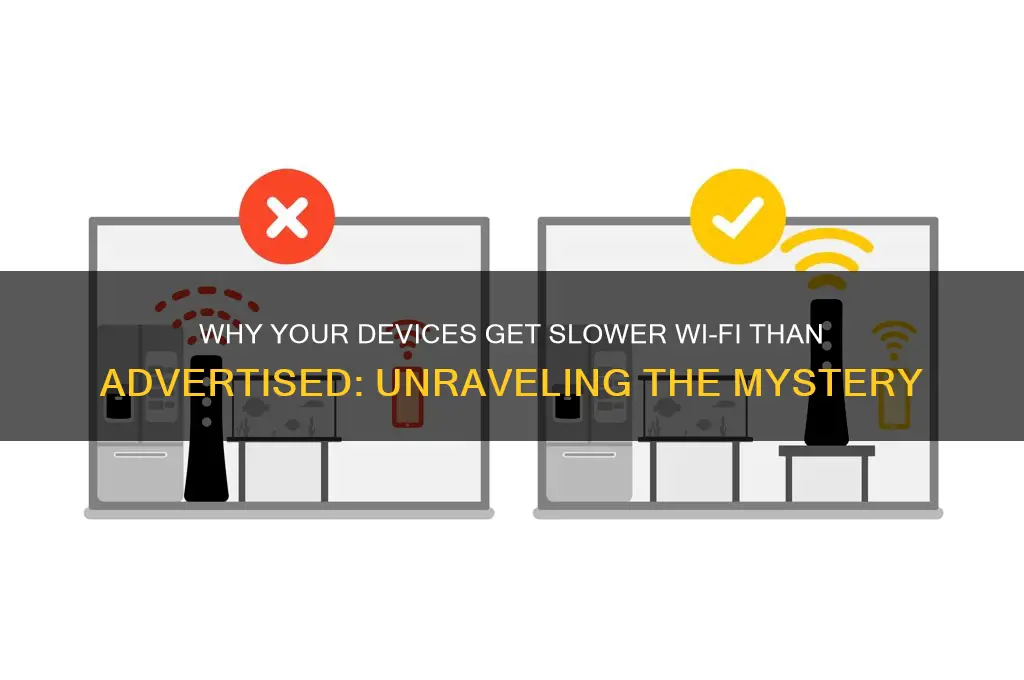 why do my devices get slower wifi than advertised