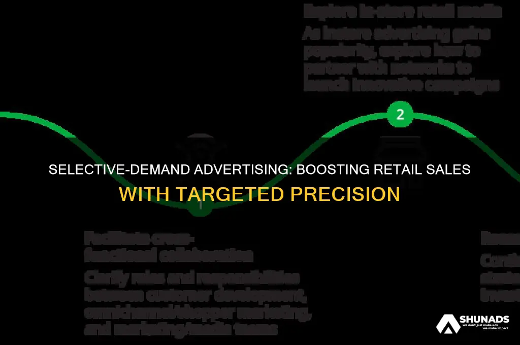 why is selective-demand advertising good for retail businesses