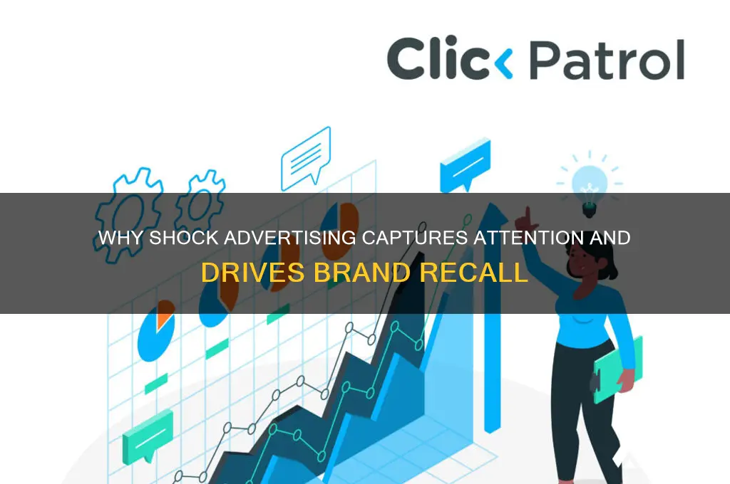 why is shock used in advertising
