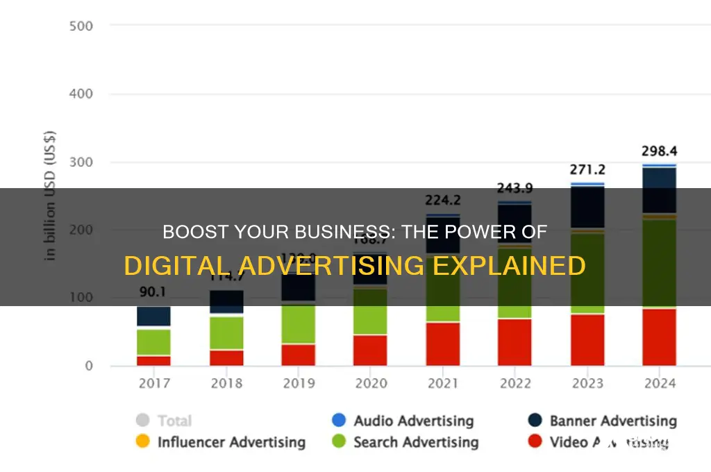 why should you use digital advertising