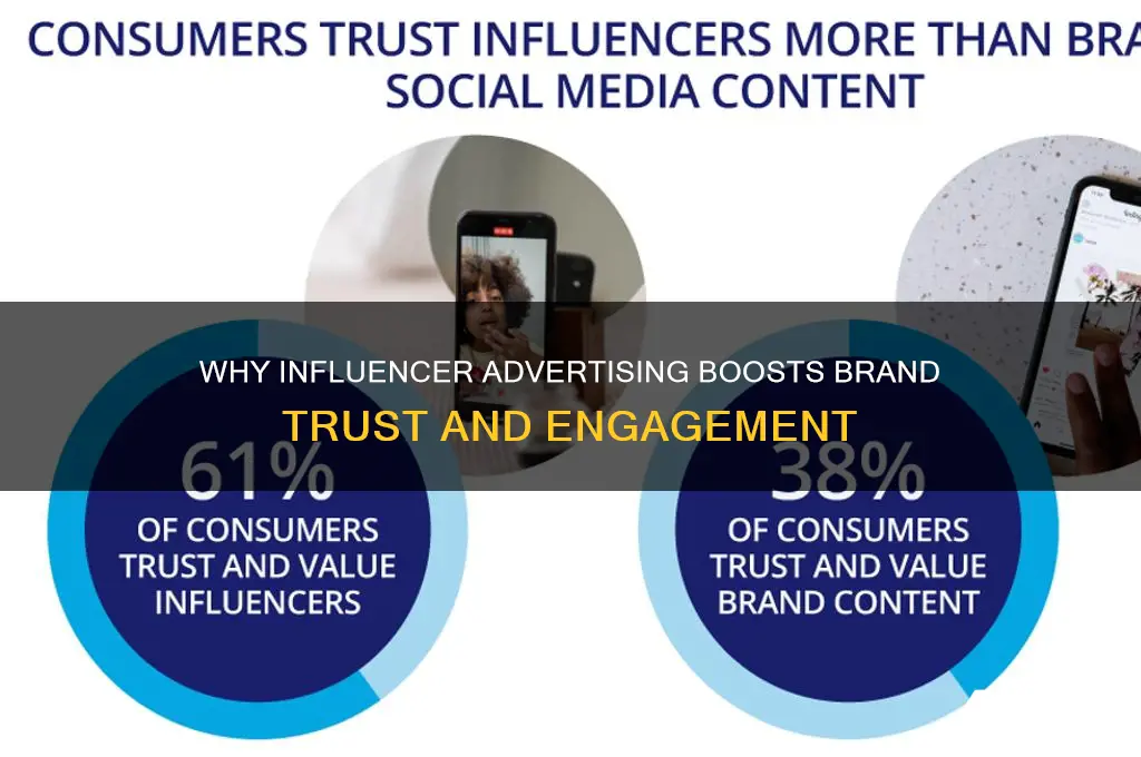 why use influencer advertising
